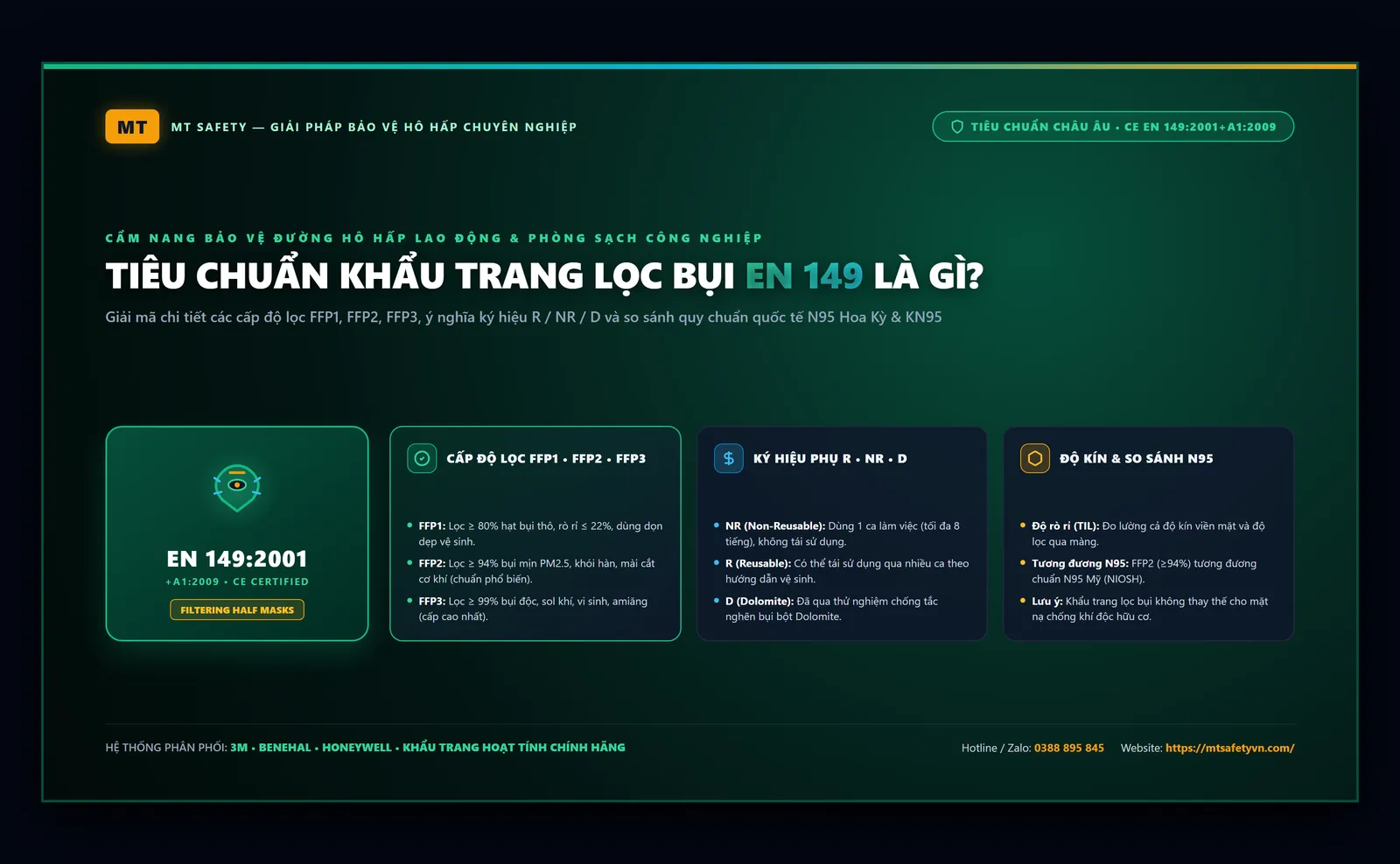 Tiêu chuẩn khẩu trang lọc bụi EN 149