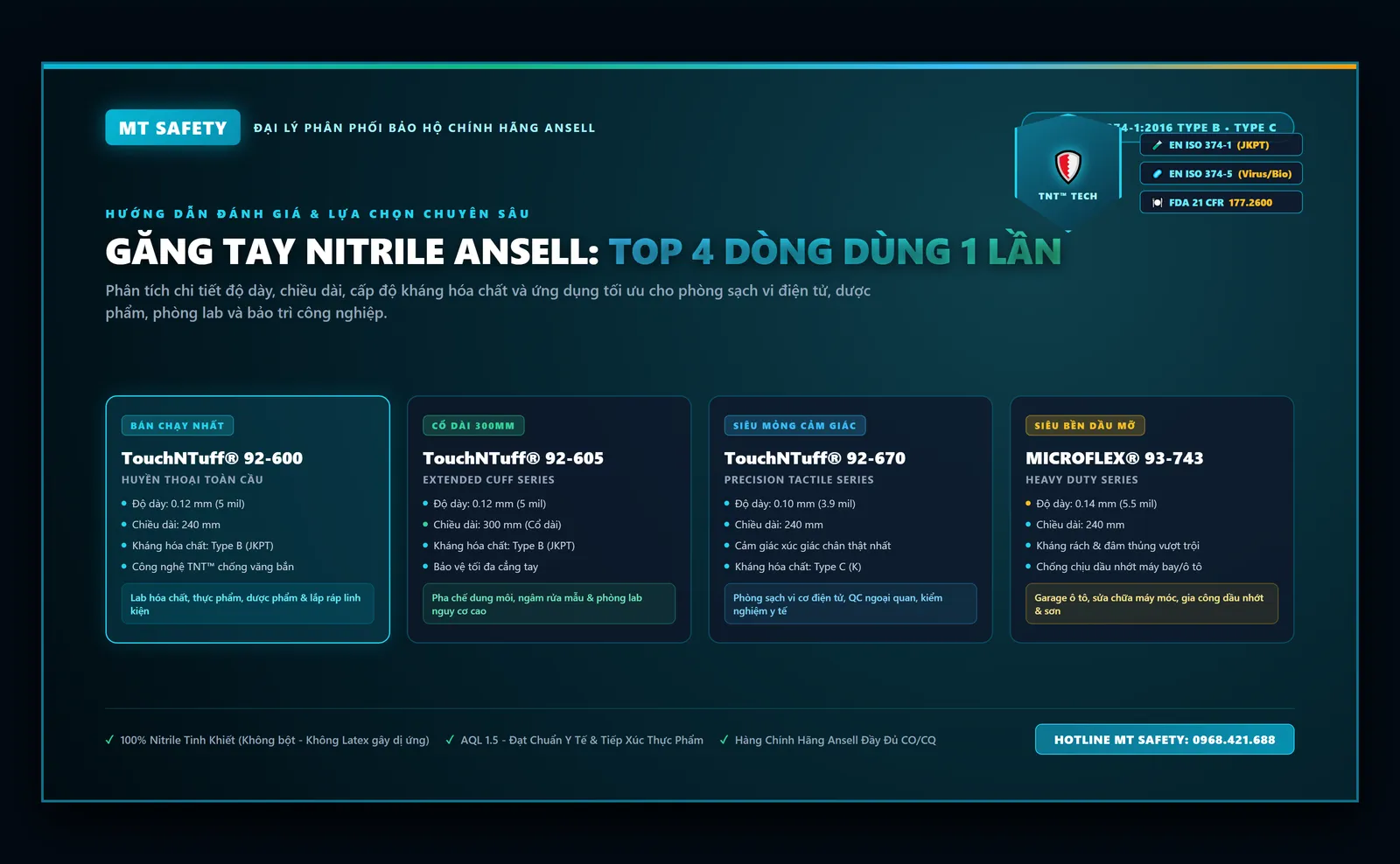 Banner găng tay Nitrile Ansell dùng 1 lần chính hãng phân phối tại MT Safety