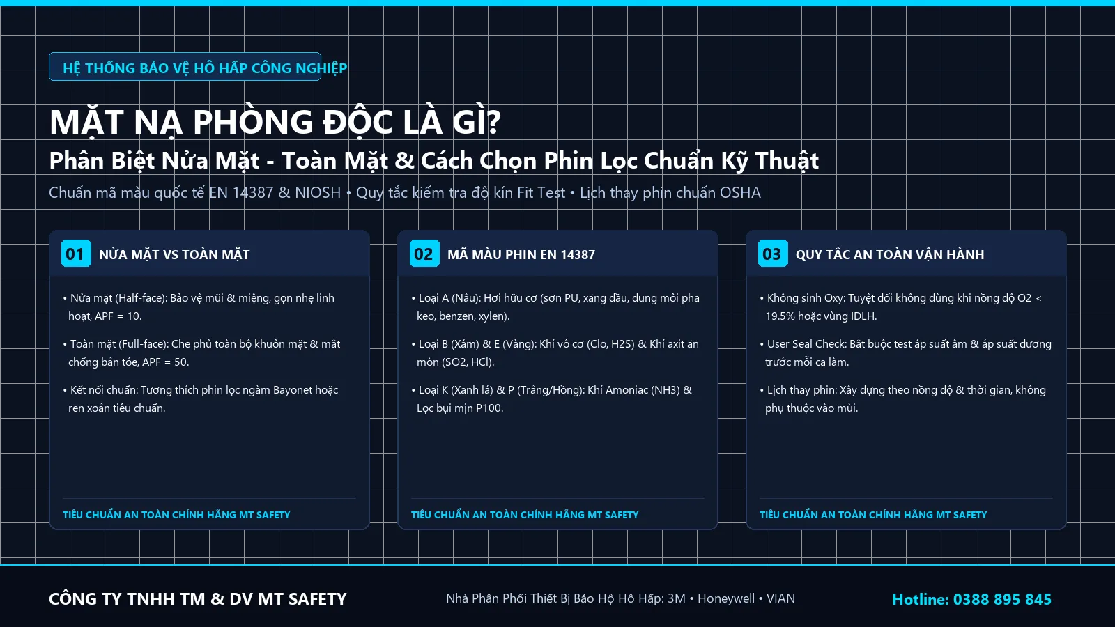 Mặt nạ phòng độc là gì - Cẩm nang phân biệt nửa mặt toàn mặt và cách chọn phin lọc khí độc MT Safety